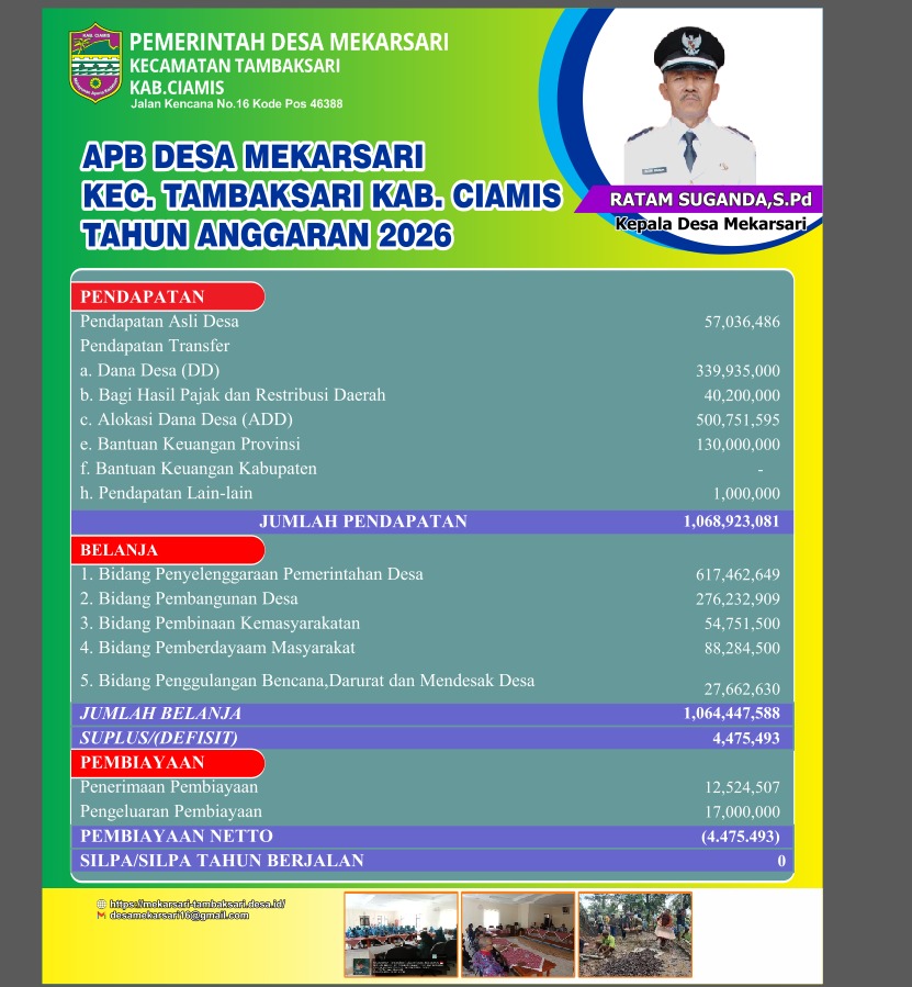 Anggaran Pendapatan dan Belanj...