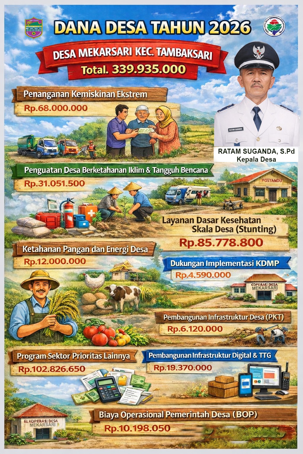 Fokus Penggunaan Dana Desa Tah...