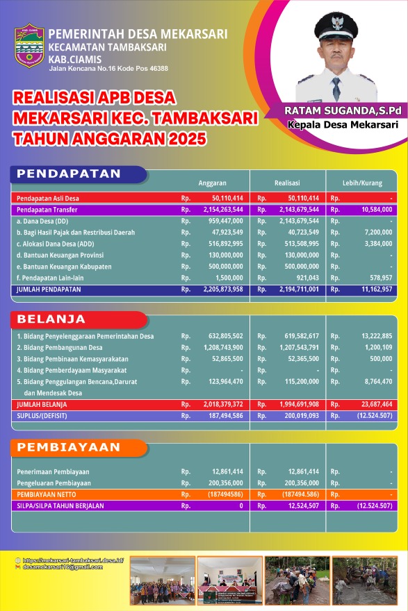 Laporan Pertanggungjawaban Rea...