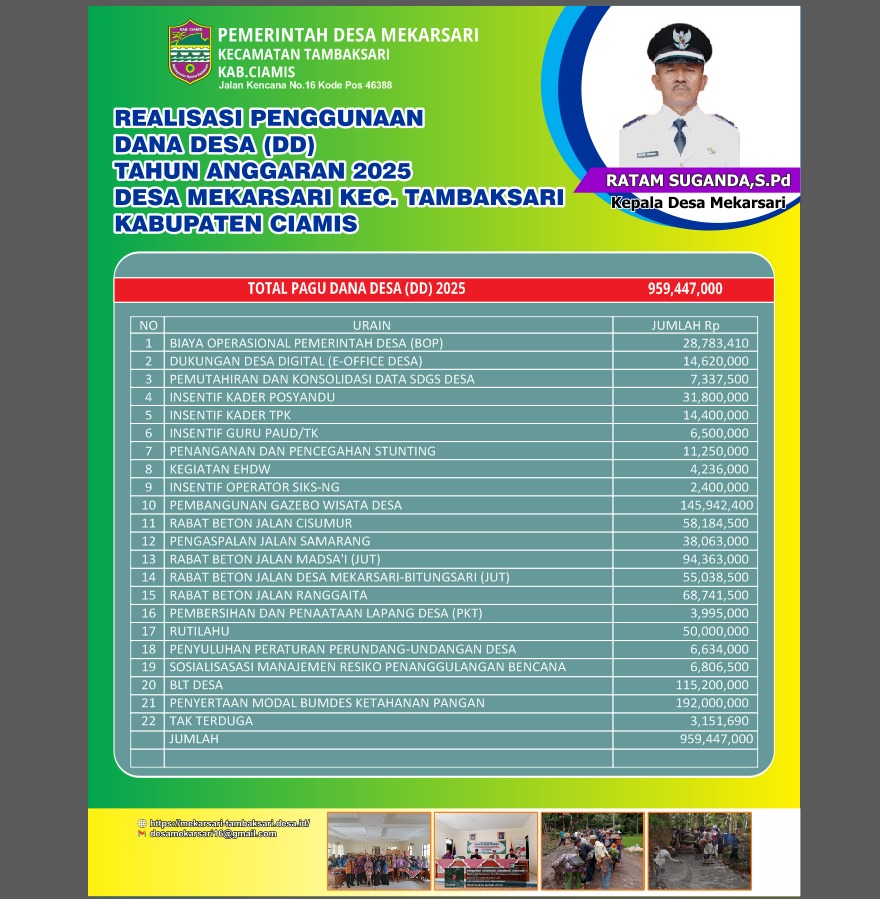 PUBLIKASIKAN REALISASI DANA DE...